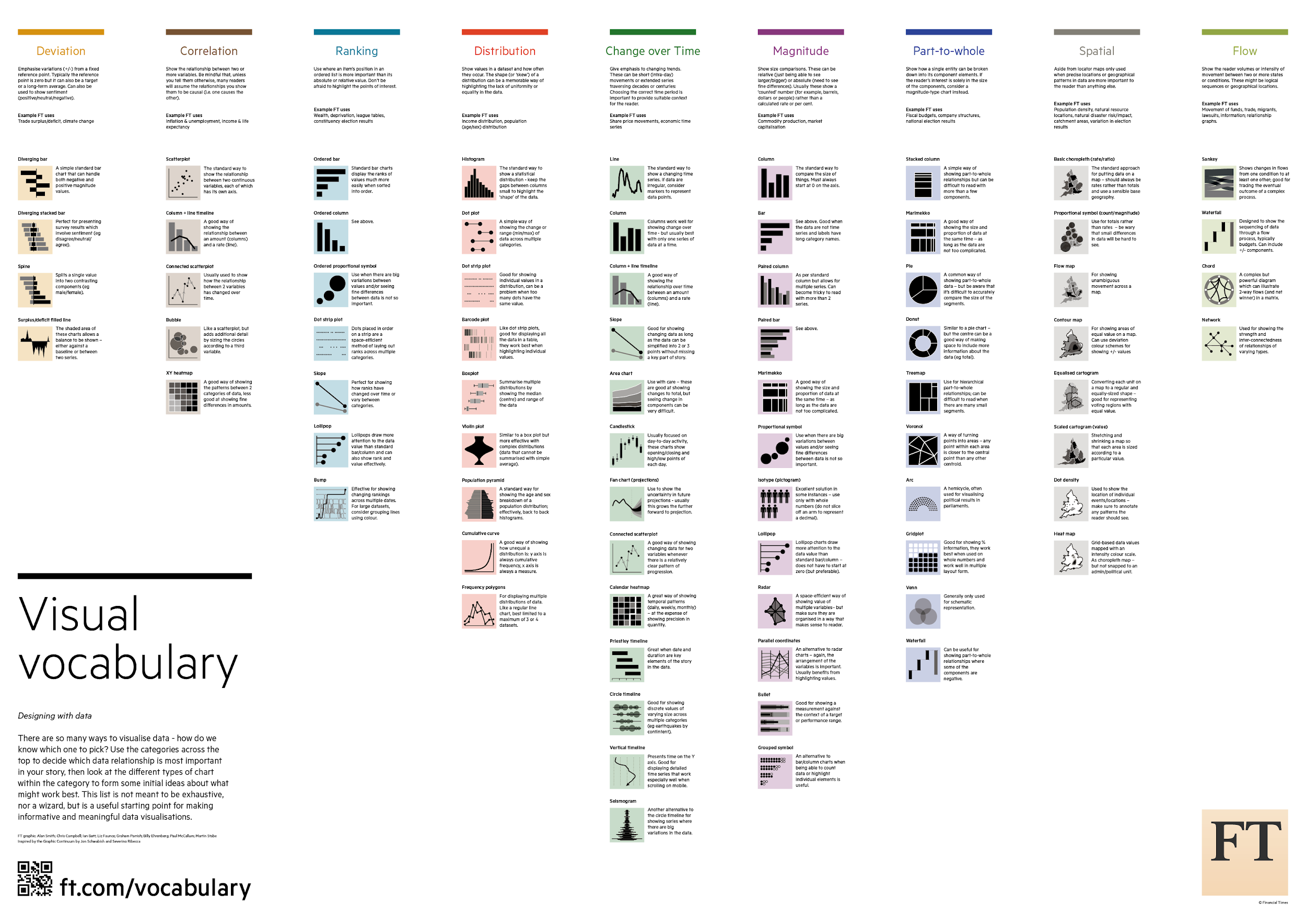 Vocabulario Visual del Financial Times. Para tareas, visualizaciones.
