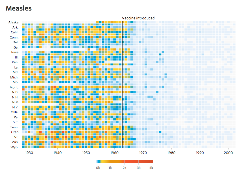 Heatmap de Sarampión por el Wall Street Journal.http://graphics.wsj.com/infectious-diseases-and-vaccines/.