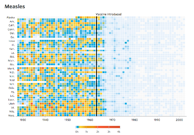 Heatmap de Sarampión por el Wall Street Journal. http://graphics.wsj.com/infectious-diseases-and-vaccines/.