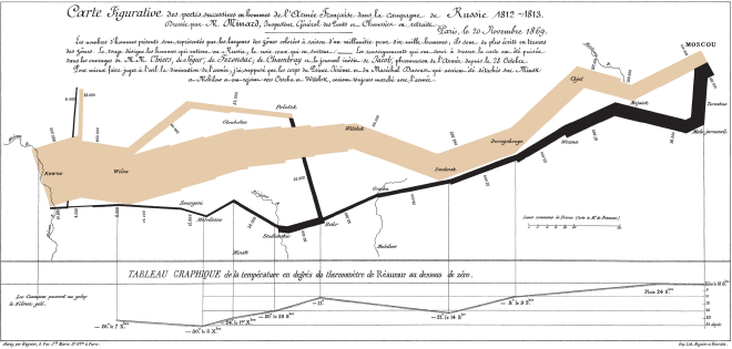 Carte figurative des pertes successives en hommes de l&rsquo;Arm茅e Fran莽aise dans la campagne de Russie 1812-1813.