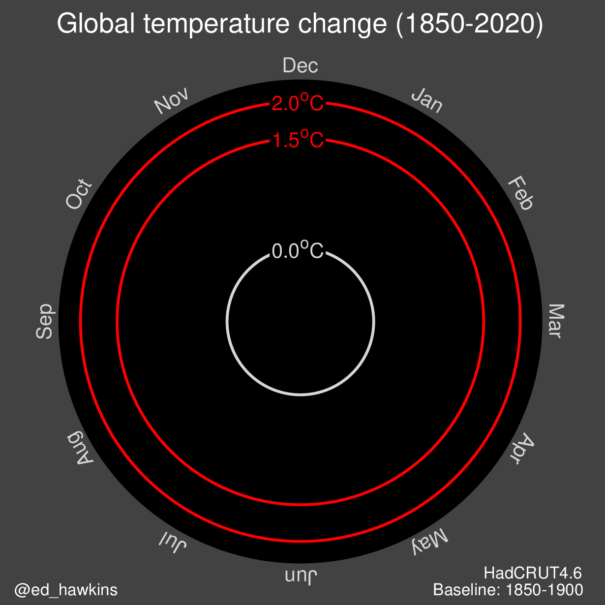Fuente: http://www.climate-lab-book.ac.uk/spirals/