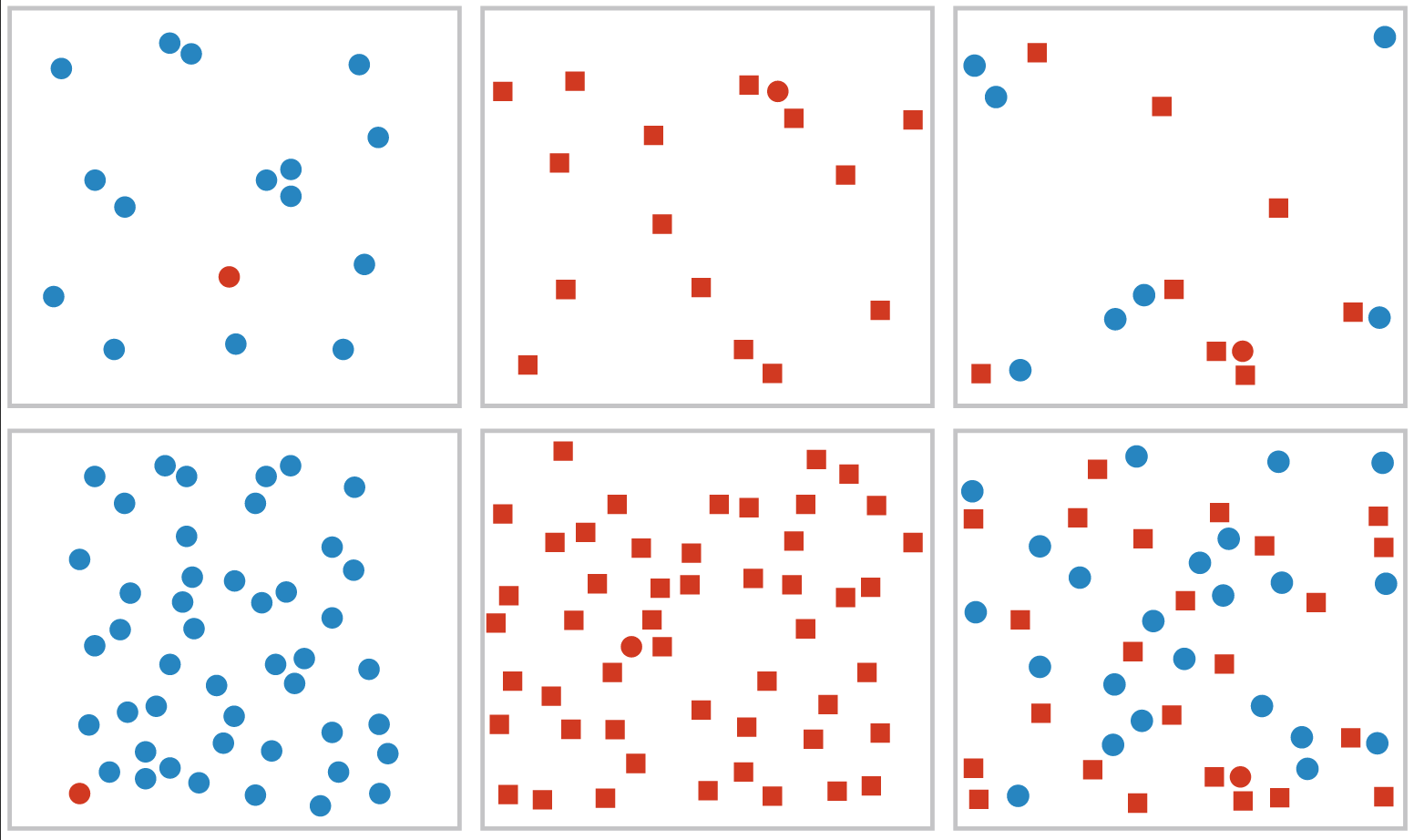 ¡Encuentra el punto rojo! Fuente: Visualization Analysis & Design.