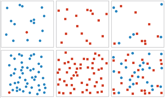 ¡Encuentra el punto rojo! Fuente: Visualization Analysis &amp; Design.