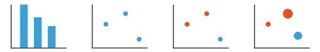 Marcas (barras, c铆rculos) y Canales (eje x, eje y, tama帽o, color). Fuente: Visualization Analysis &amp; Design.