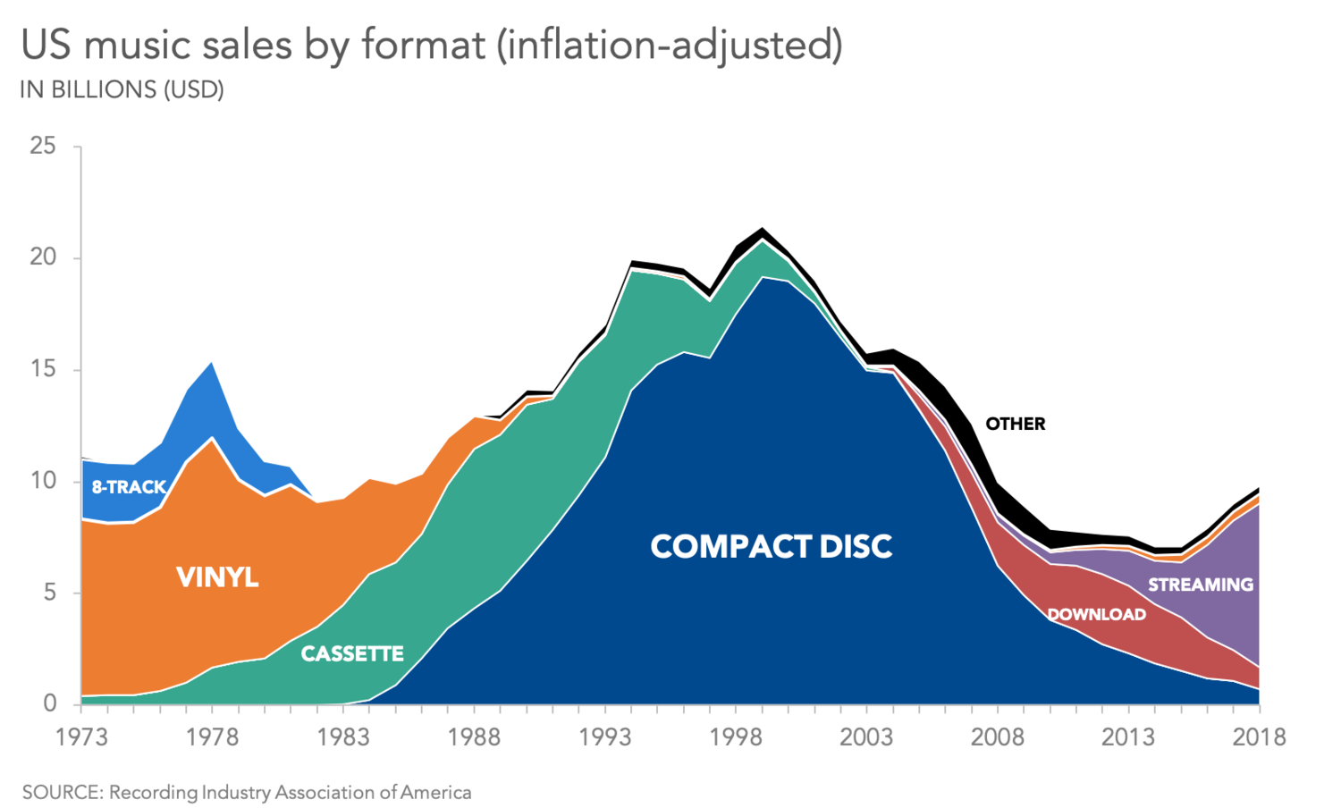 “What is an area graph.” Fuente: Mike Cisneros, en Storytelling with Data.