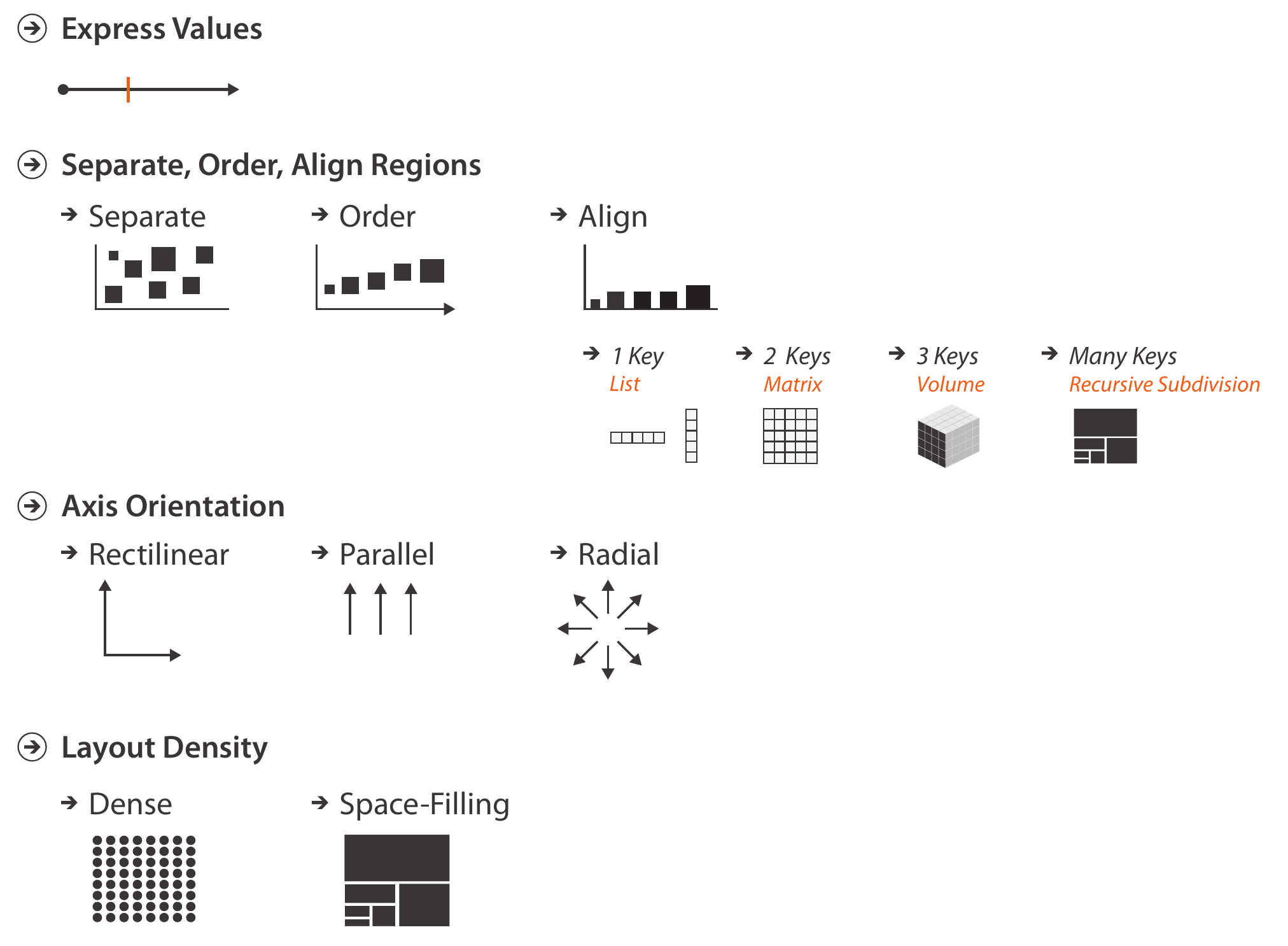 Organización de tablas. Fuente: Visualization Analysis & Design.