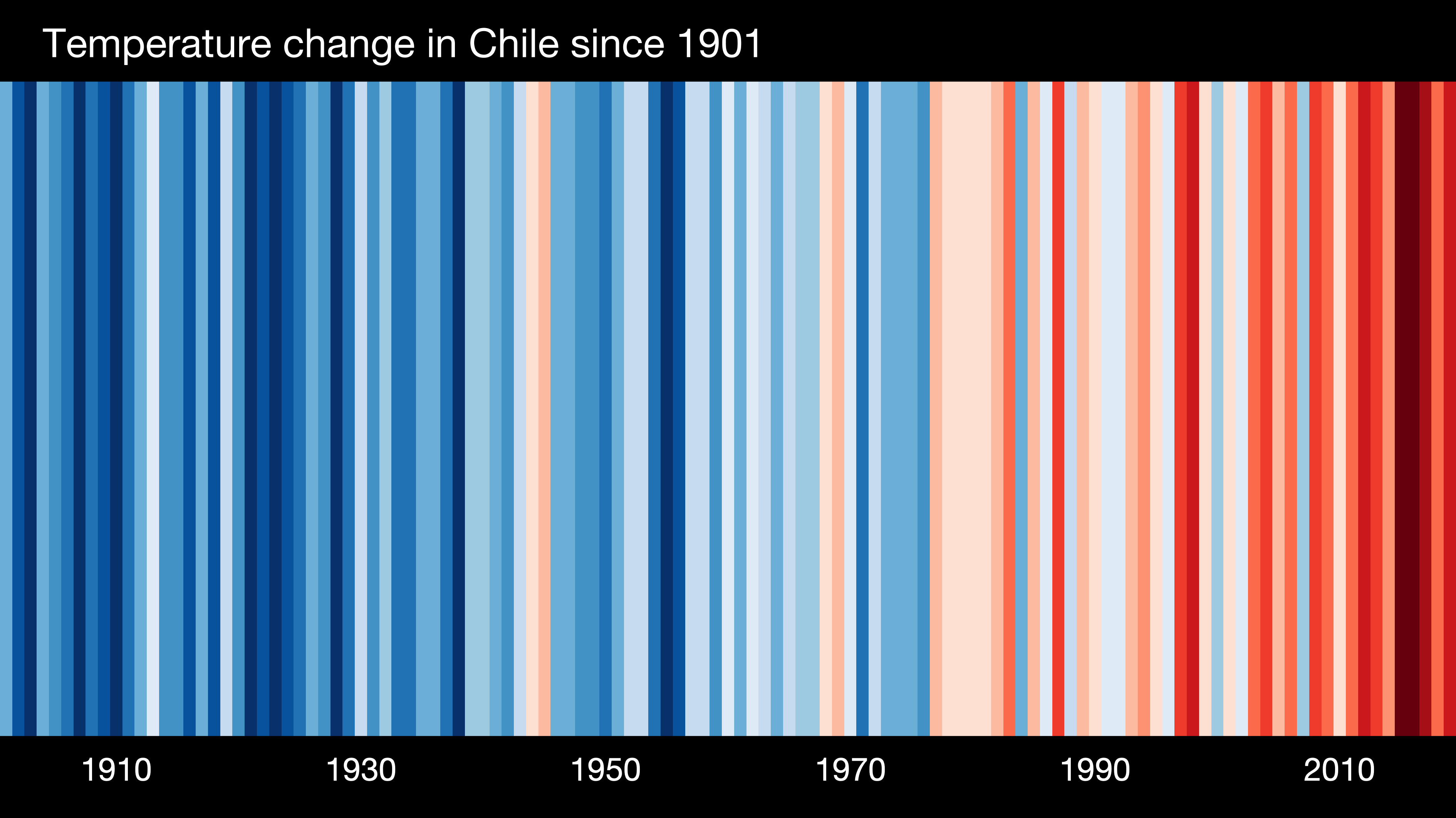 Evolución de temperatura promedio en Chile. Fuente: ShowYourStripes de Ed Hawkins con datos de Berkeley Earth.