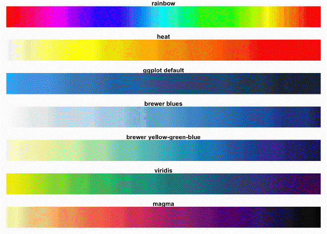 Animación de mapas de colores en <code>matplotlib</code> de acuerdo a como los ve una persona: sin ceguera a los colores; con ceguera del color verde (deuteranopia); ceguera del color rojo (protanopia); ceguera del color azul (tritanopia); y en blanco y negro.