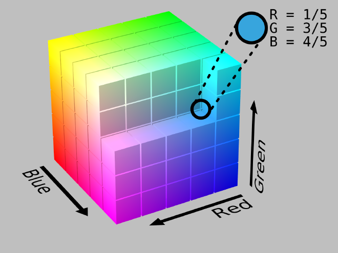 Espacio de color RGB. Fuente: Wikipedia.