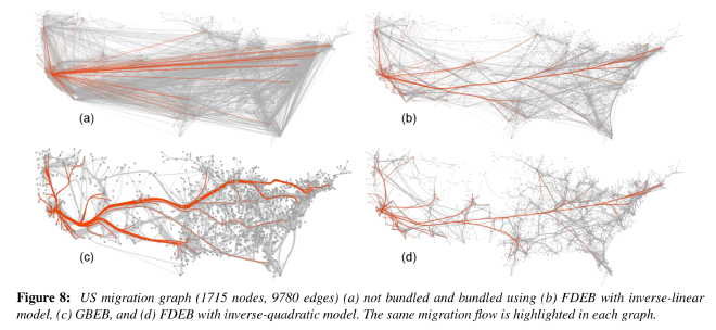 Force Directed Edge Bundling. Fuente: Holten &amp; Van Wijk, Force鈥恉irected edge bundling for graph visualization.