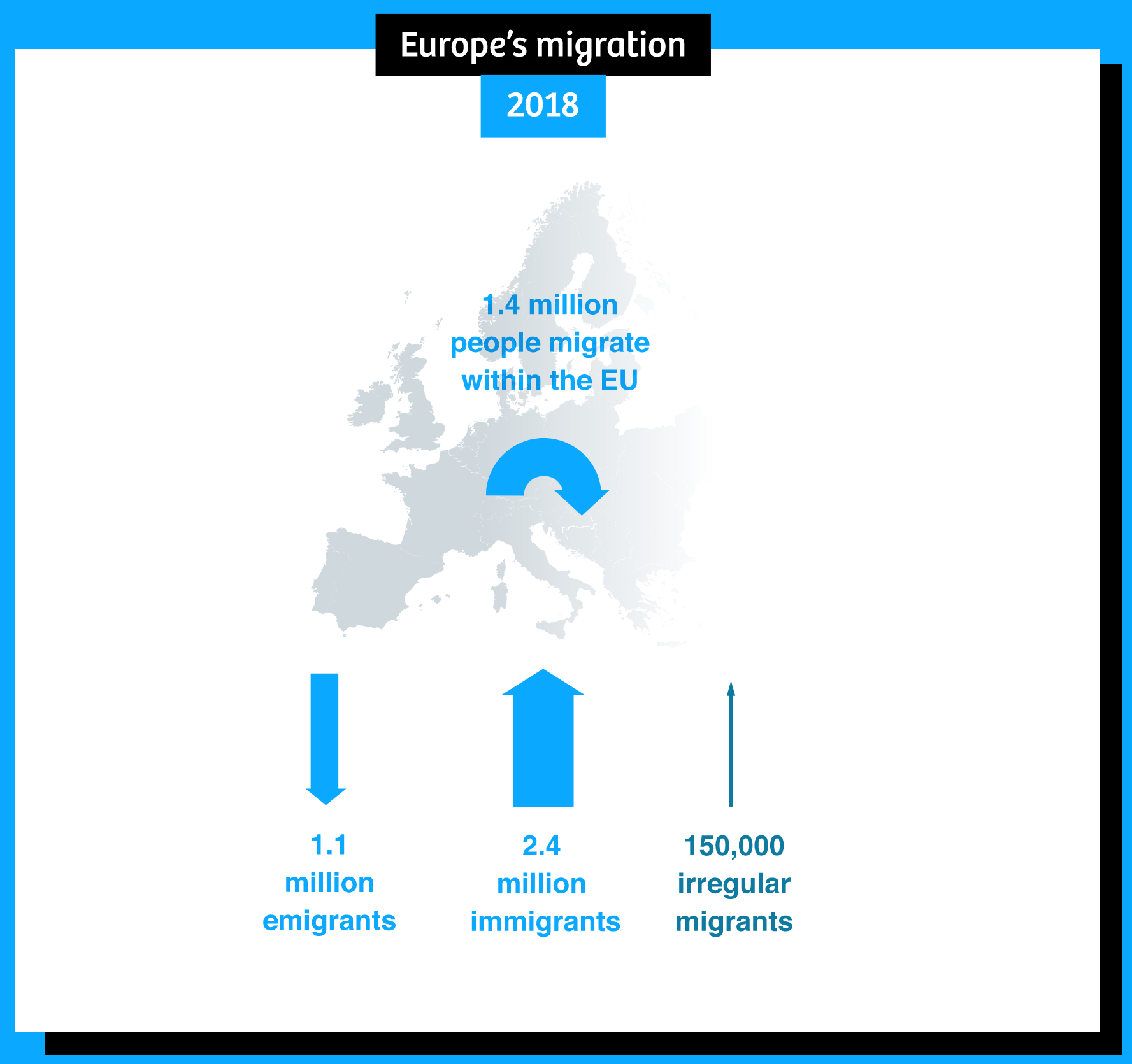 Migración irregular en Europa, versión neutral. Fuente: The Correspondent con datos de Frontex y Eurostat.
