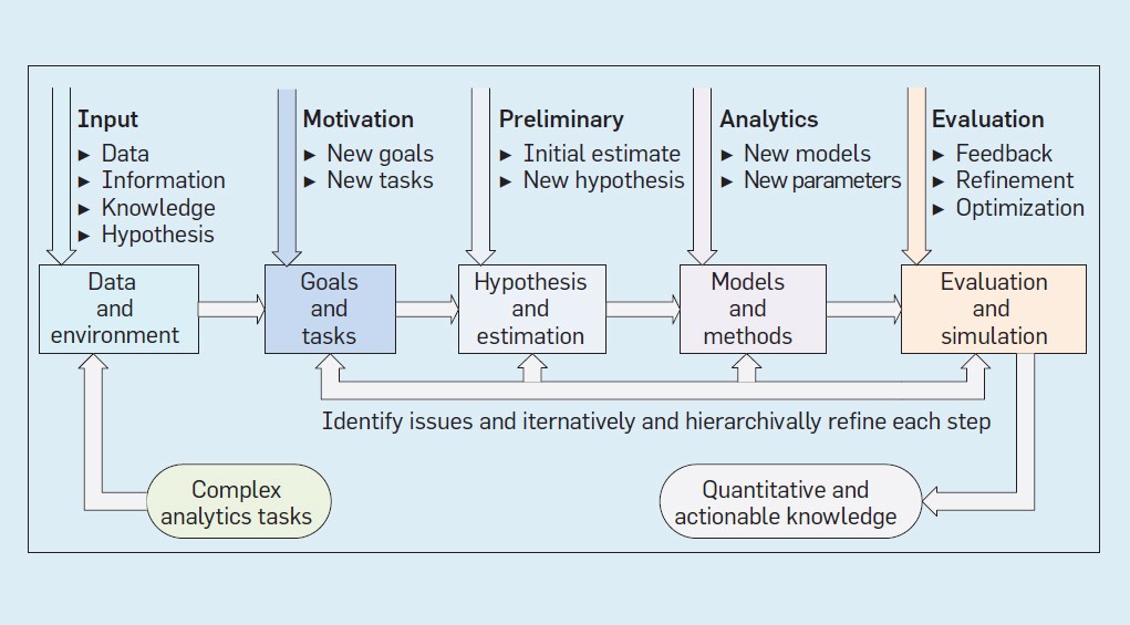 Fuente: Lonbing Cao.