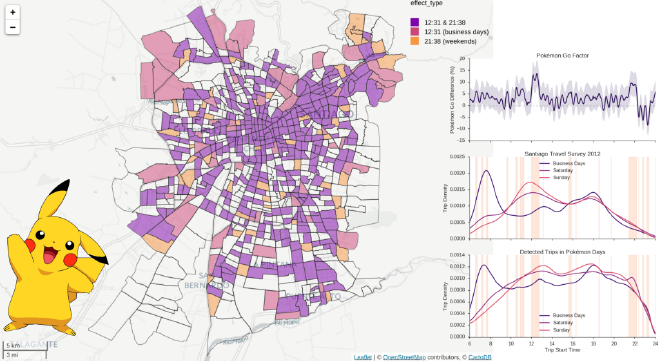 Ésta es una imagen que he usado en presentaciones. Sí, incluye a Pikachu — son resultados de nuestro <a href="https://epjdatascience.springeropen.com/articles/10.1140/epjds/s13688-017-0119-3" target="_blank" rel="noreferrer">estudio sobre el impacto de Pokémon Go en el pulso de Santiago</a>.