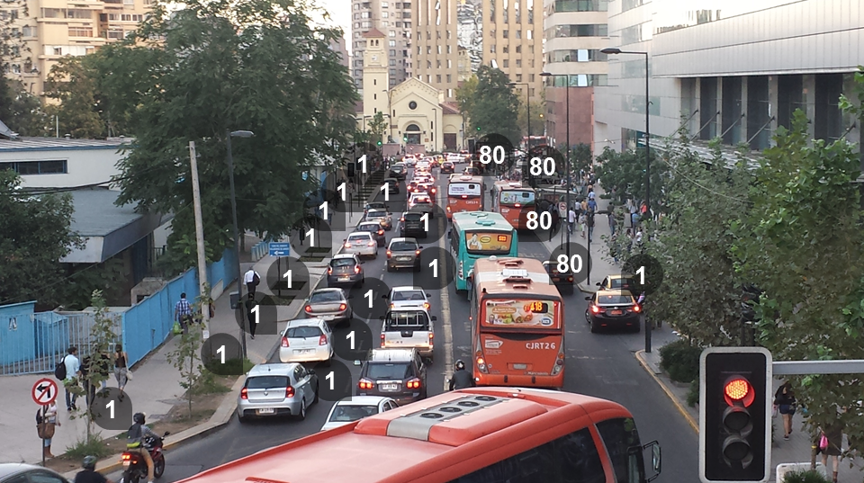 Fuente: Ciudad Pedestre, Rodrigo Díaz.