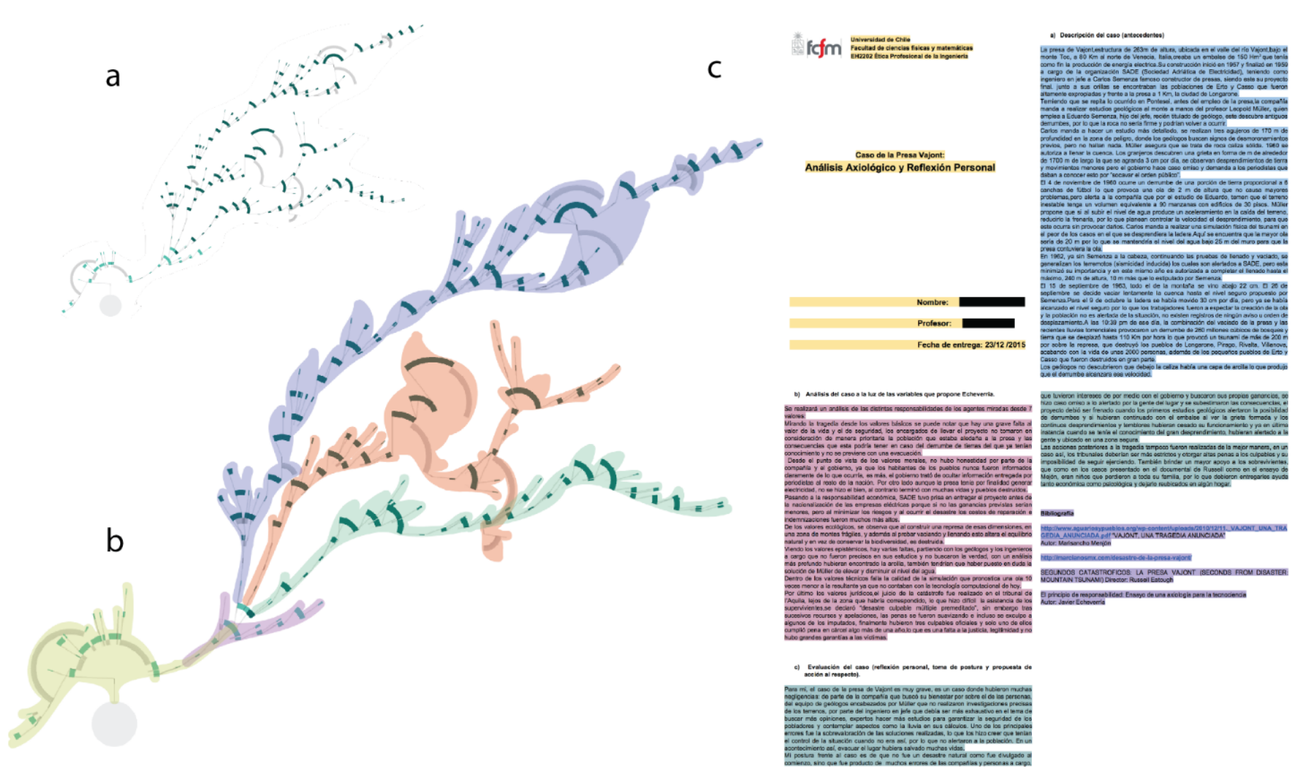 Visualización orgánica de la evolución de un texto. Fuente: Ignacio Pérez-Messina, Claudio Gutiérrez, Eduardo Graells-Garrido, Organic Visualization of Document Evolution.