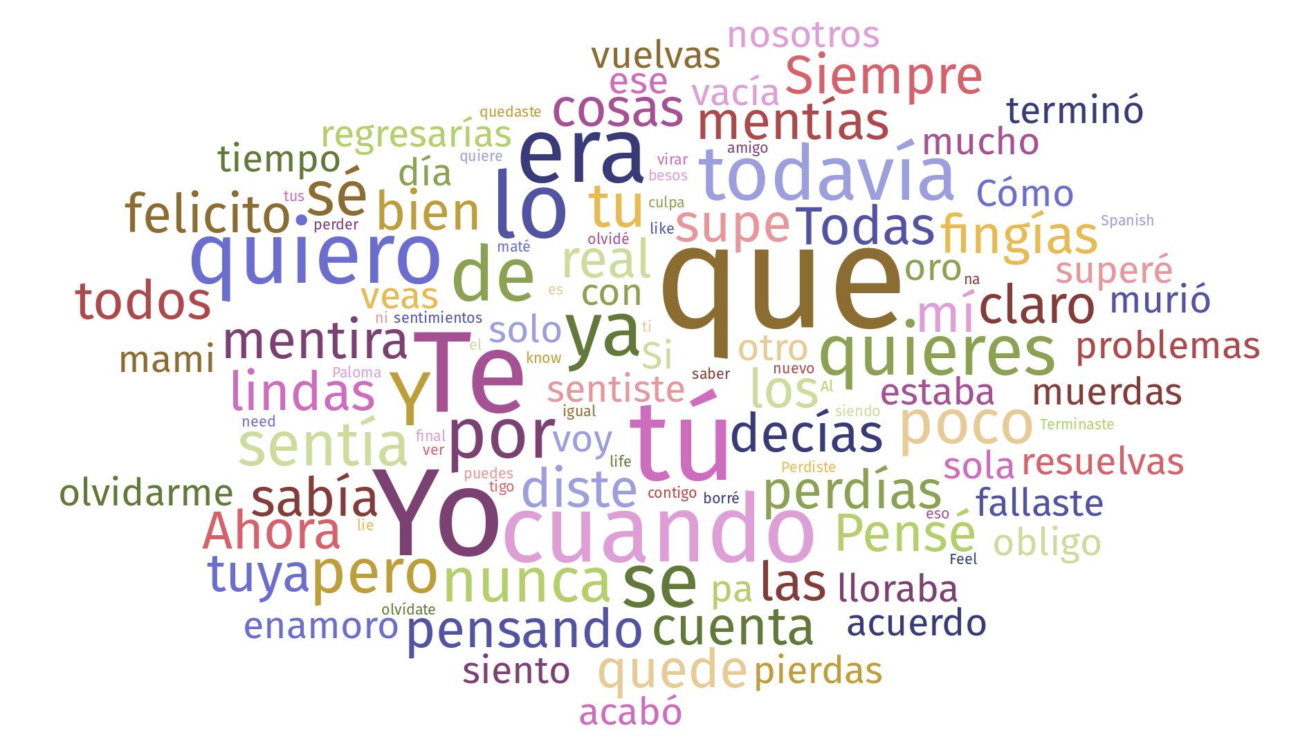 Fingías de Paloma Mami.