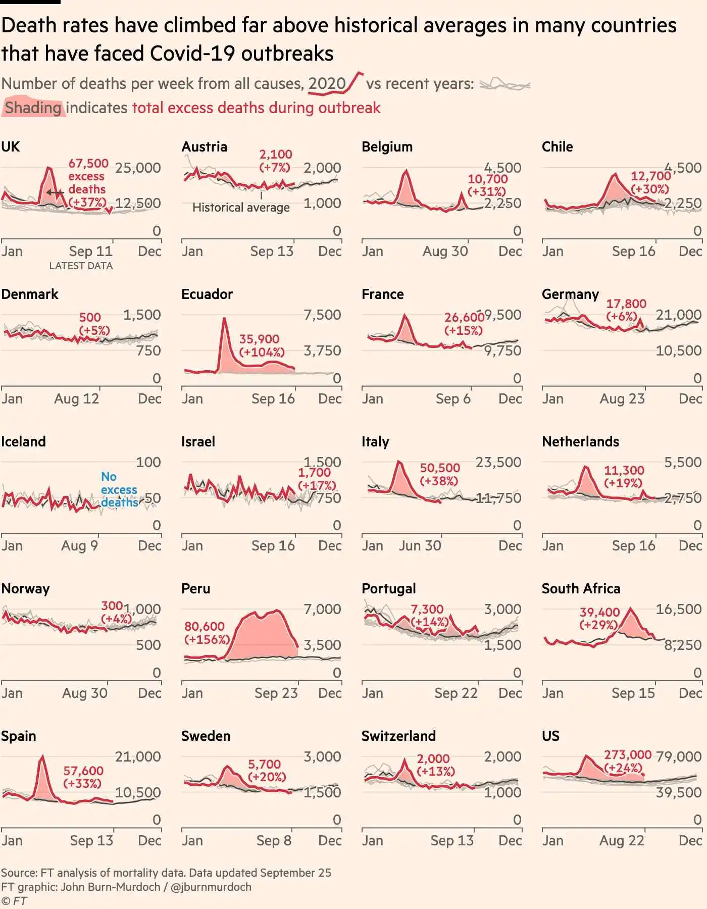 Exceso de muertes por país durante la pandemia de COVID-19. Fuente: Financial Times.