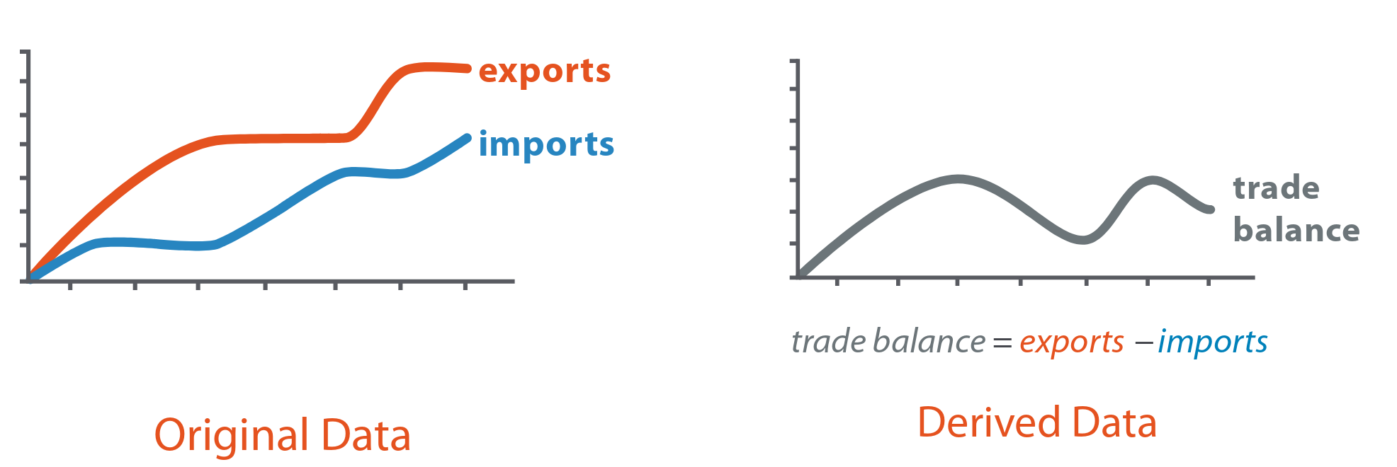 Fuente: Visualization Analysis &amp; Design.