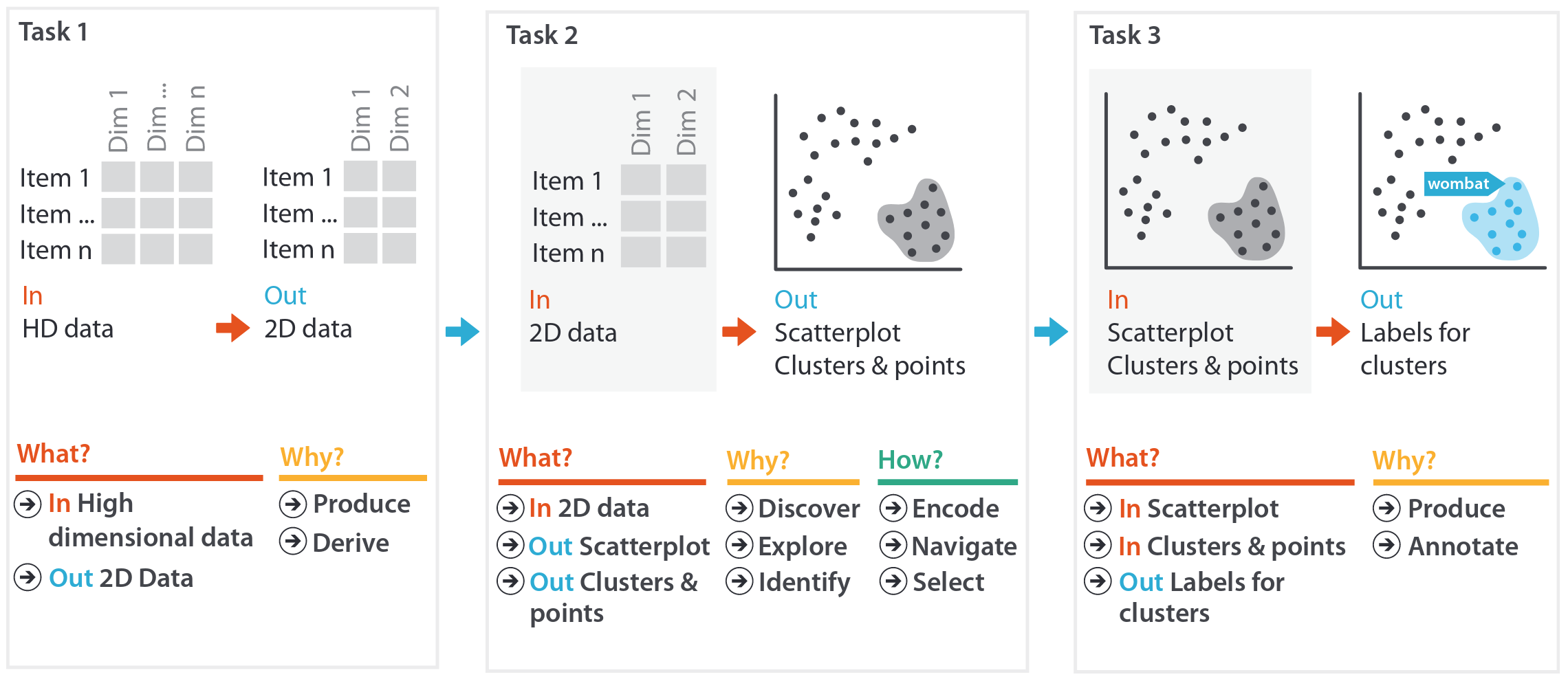 Fuente: Visualization Analysis &amp; Design.
