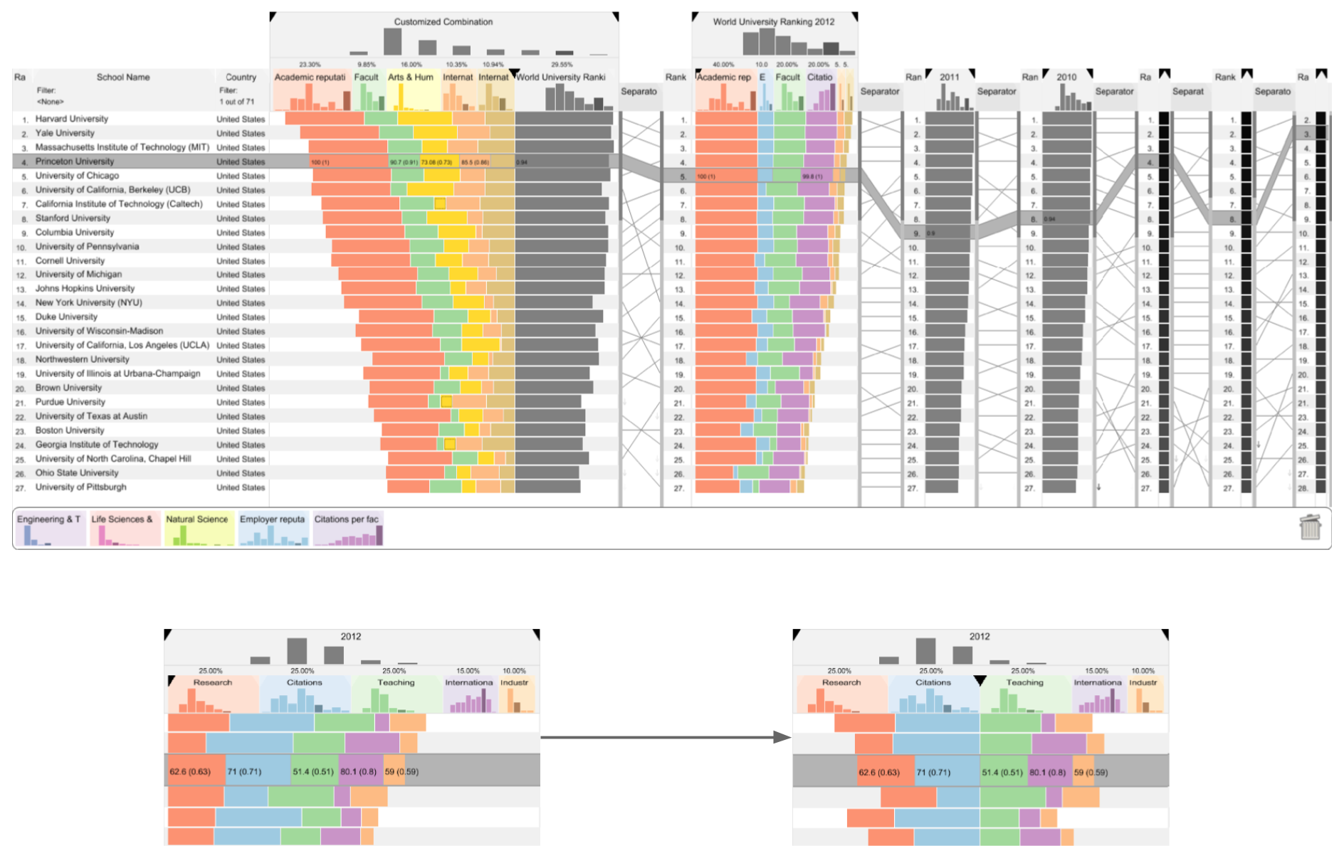 Sistema LineUp. Fuente: S. Gratzl et al. LineUp: Visual Analysis of Multi-Attribute Rankings.
