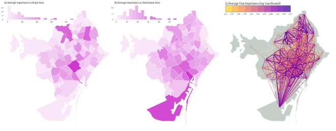 Afluencia en Barcelona: Caracterización por zonas de origen, destino, y conexiones entre lugares.