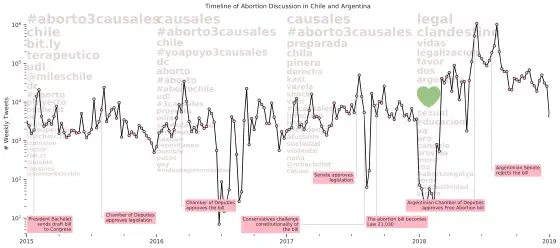 tsundoku (積ん読): Análisis de Fenómenos Sociales en Twitter